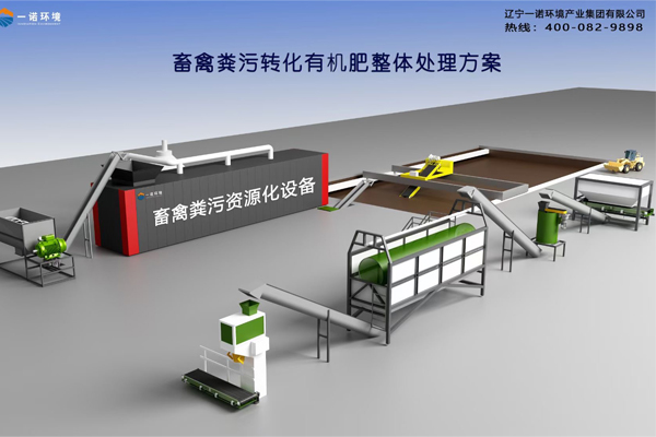 一諾環(huán)境畜禽糞便處理設(shè)備相關(guān)技術(shù)特點！